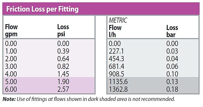 easy-fit-compression-fitting-system-rain-bird