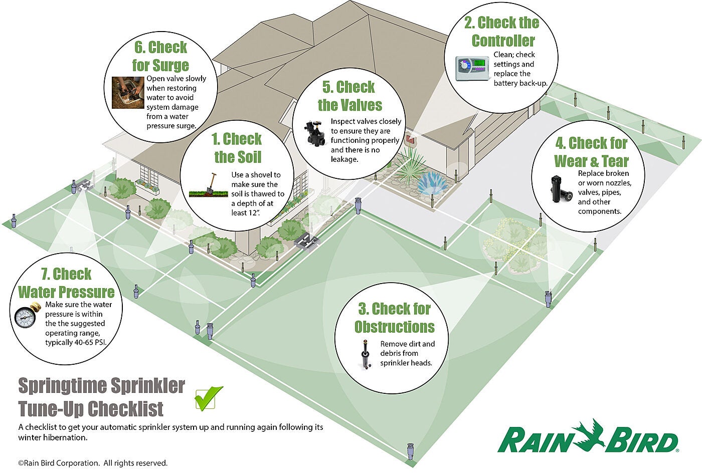 How to Adjust Rainbird Sprinkler Heads (All Types)