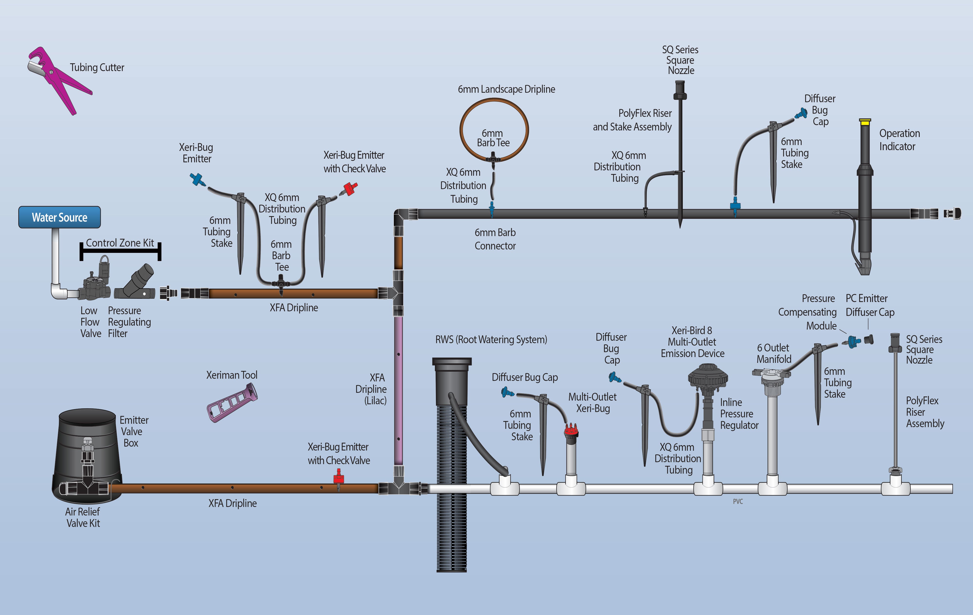 LowVolume Irrigation Systems Rain Bird Drip Irrigation Products