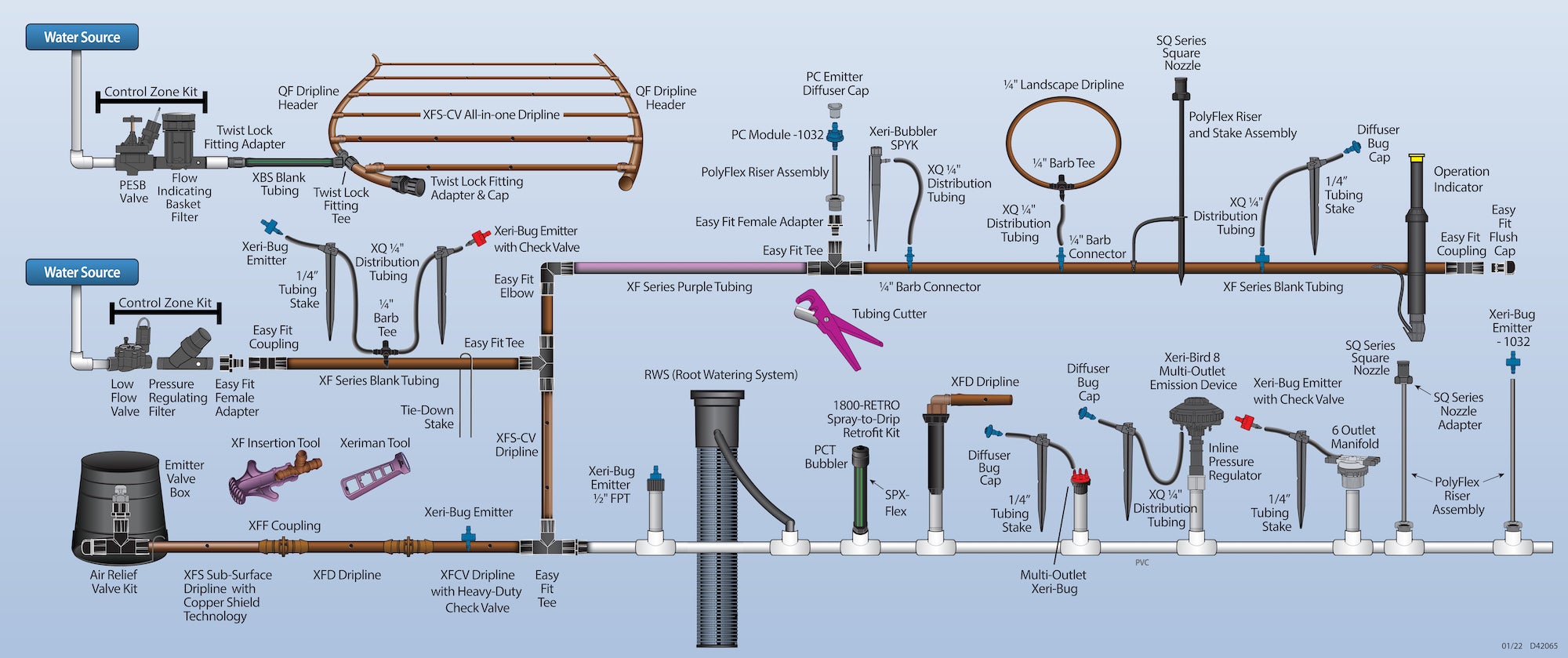 Sistema di irrigazione goccia a goccia sotterraneo - Raindrip