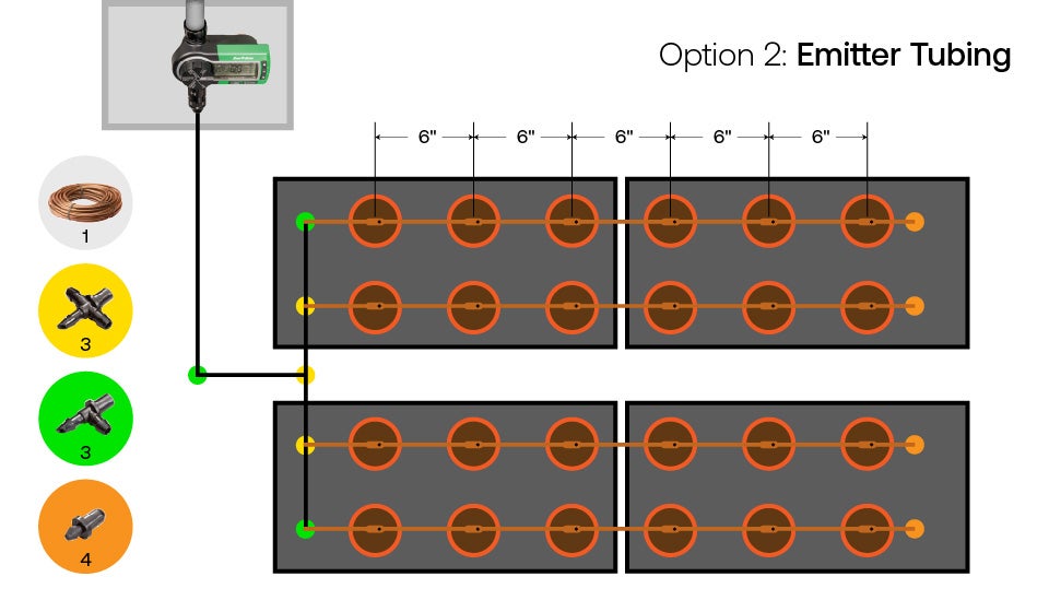 drip irrigation using emitter tubing