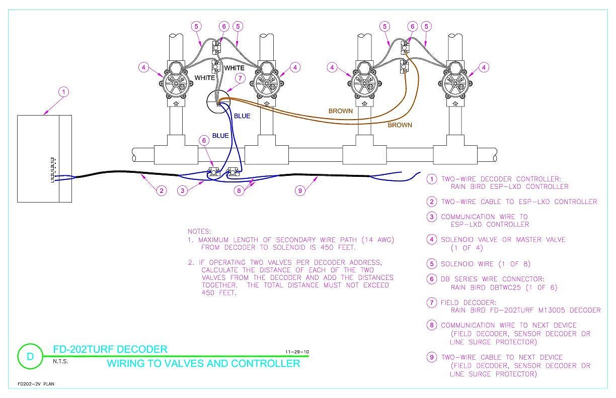 rainbird irrigation wiring diagram - Wiring Diagram