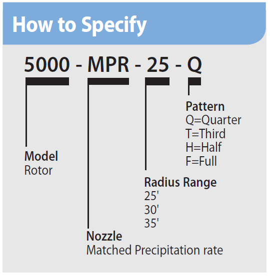 5000 Series MPR Nozzles Rain Bird