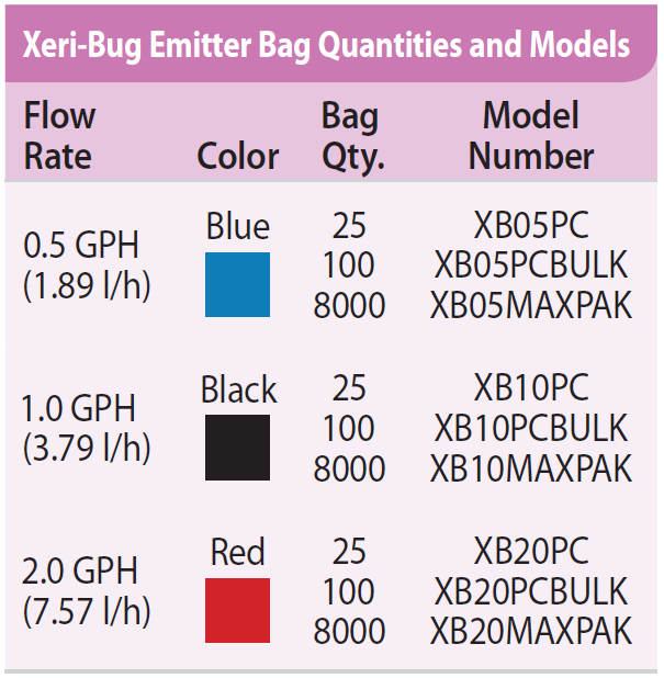 XeriBug Drip Emitters Rain Bird