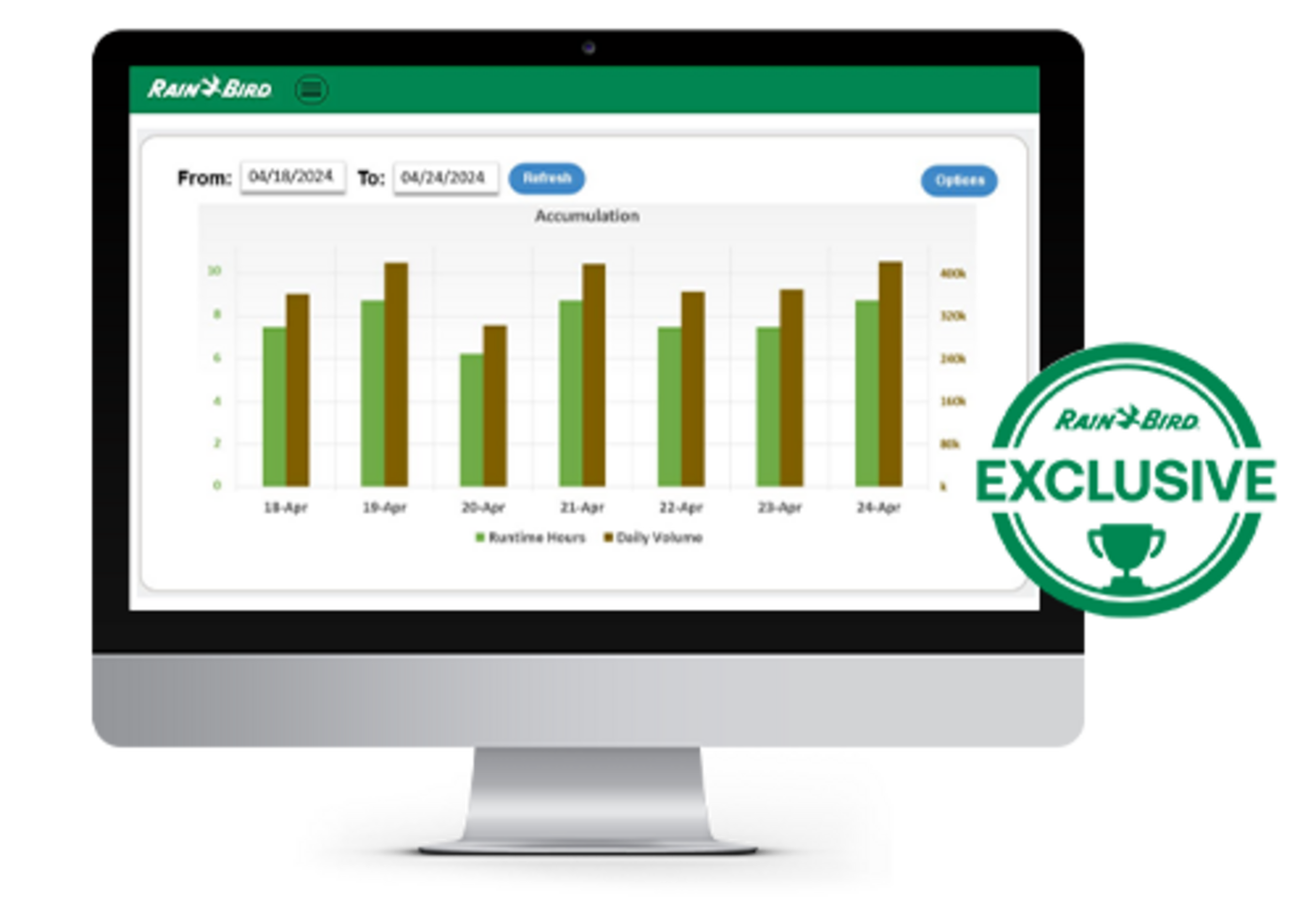 Pump Station MCA Software Solution - screen with graphs